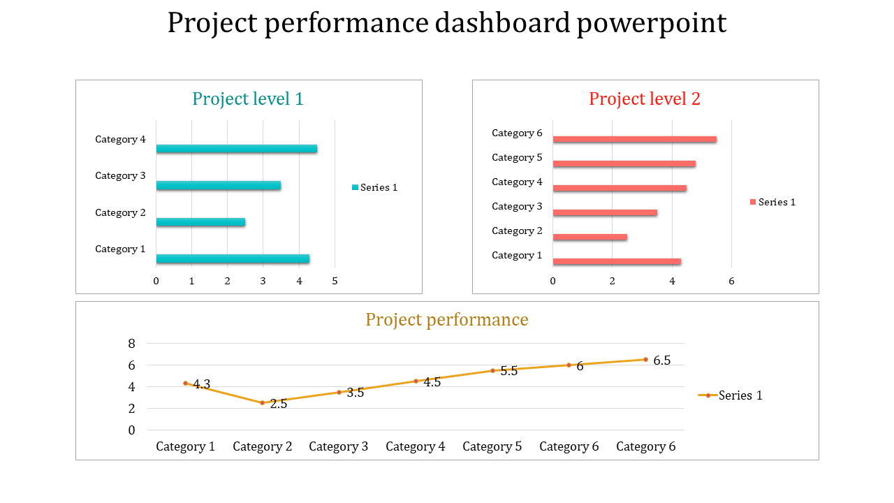 project performance dashboard PowerPoint